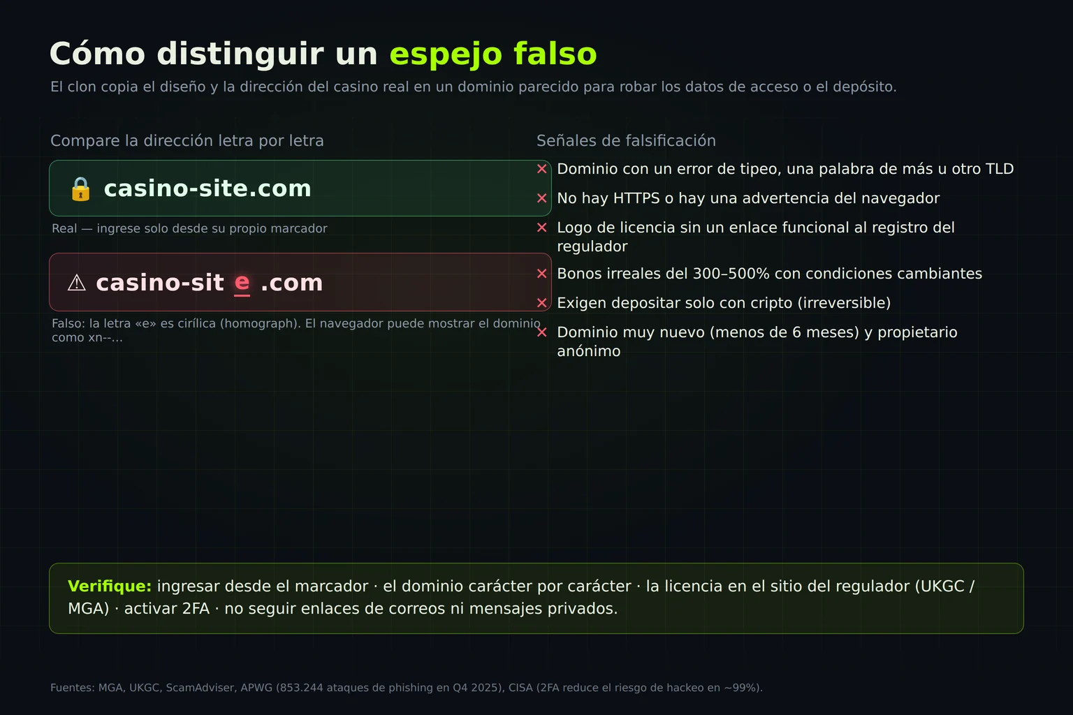 Cómo distinguir un espejo falso: dominio real y falso, señales