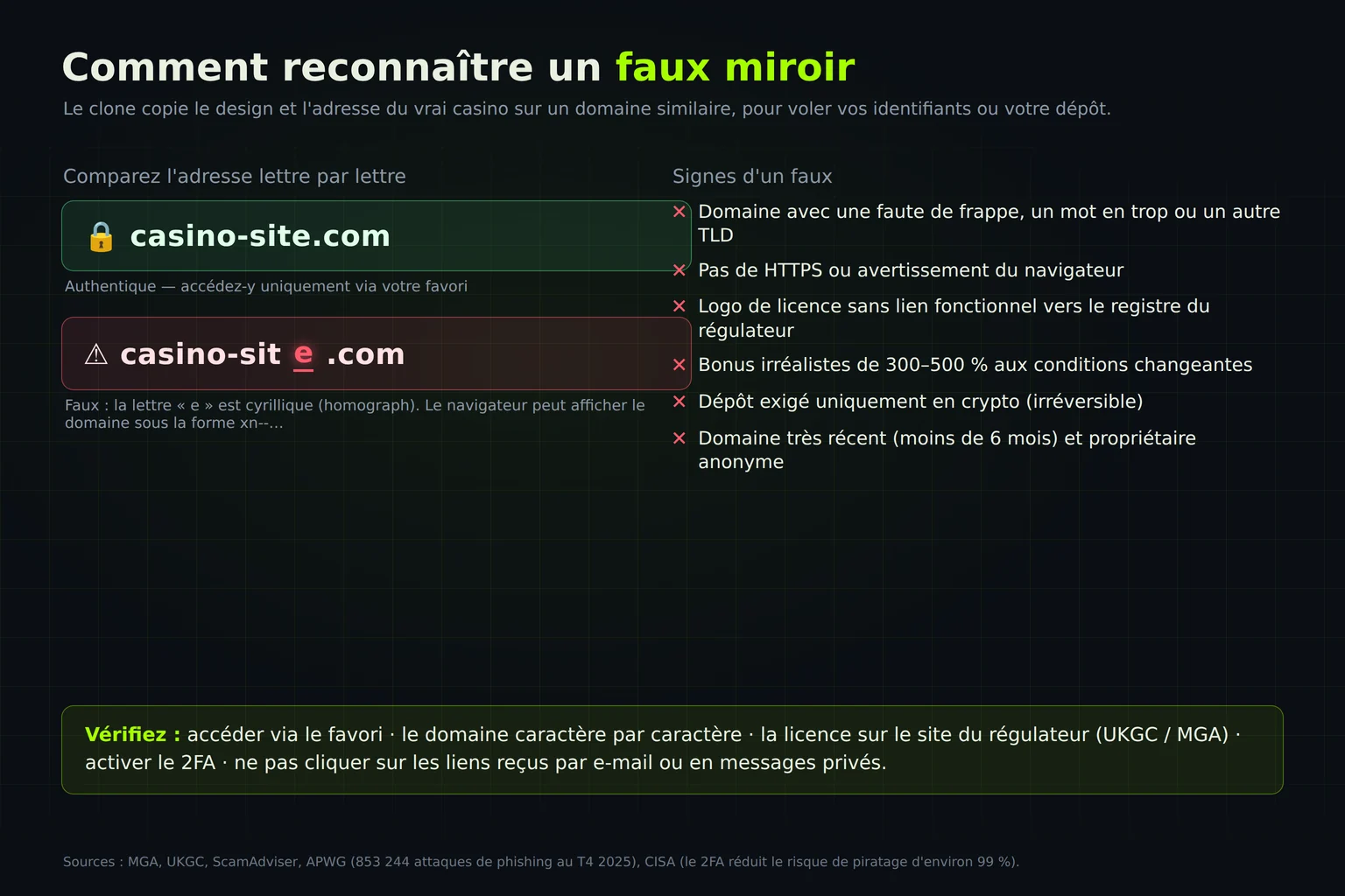 Comment distinguer un faux miroir : domaine réel et faux, signes