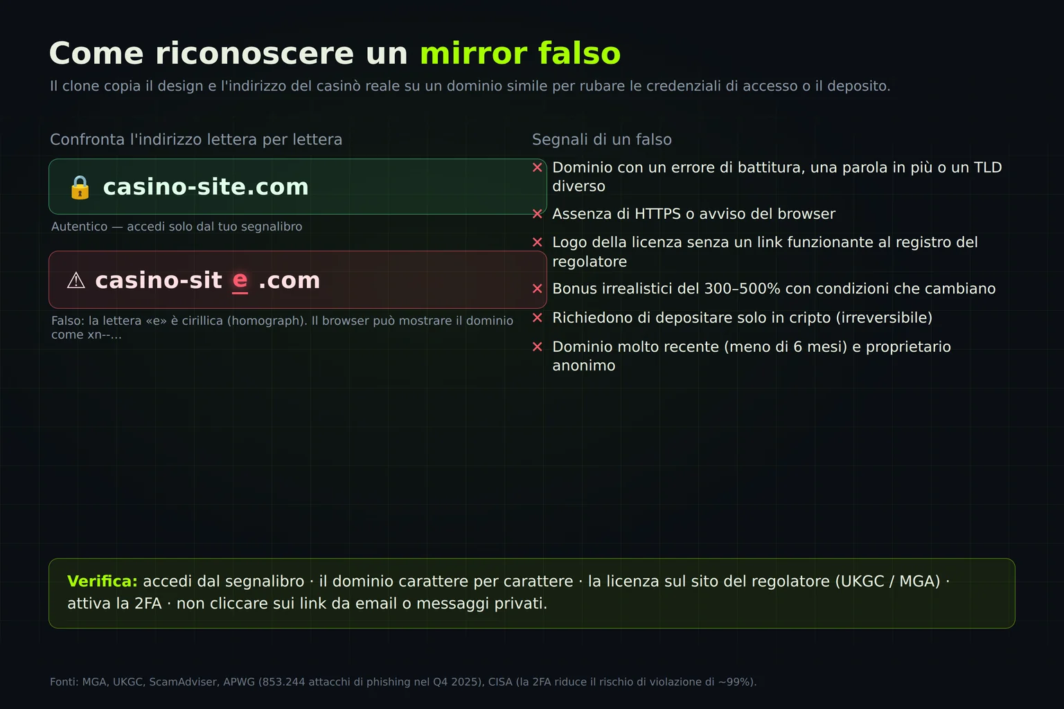 Come distinguere un mirror falso: dominio reale e falso, segnali