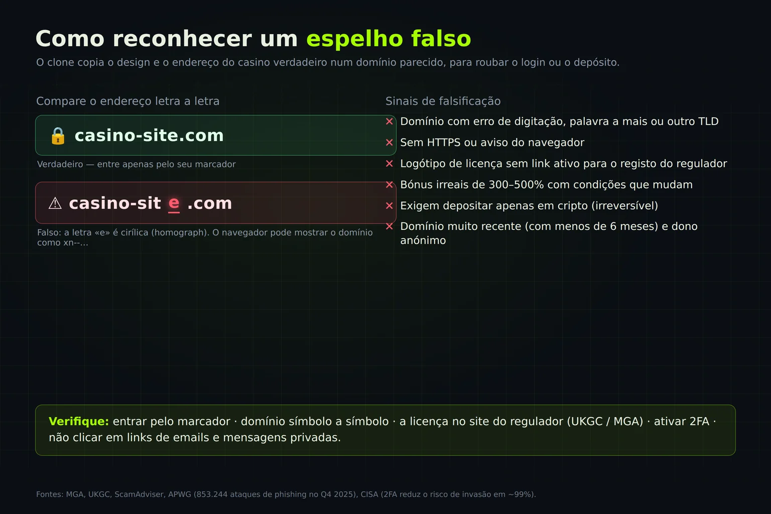 Como distinguir um espelho falso: domínio verdadeiro e falso, sinais