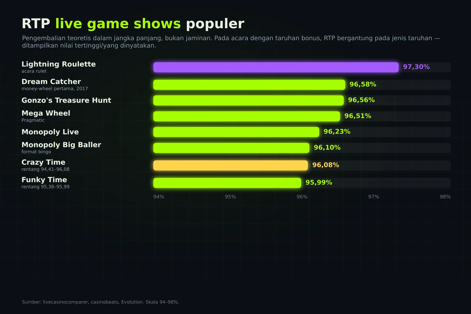 RTP live game shows populer