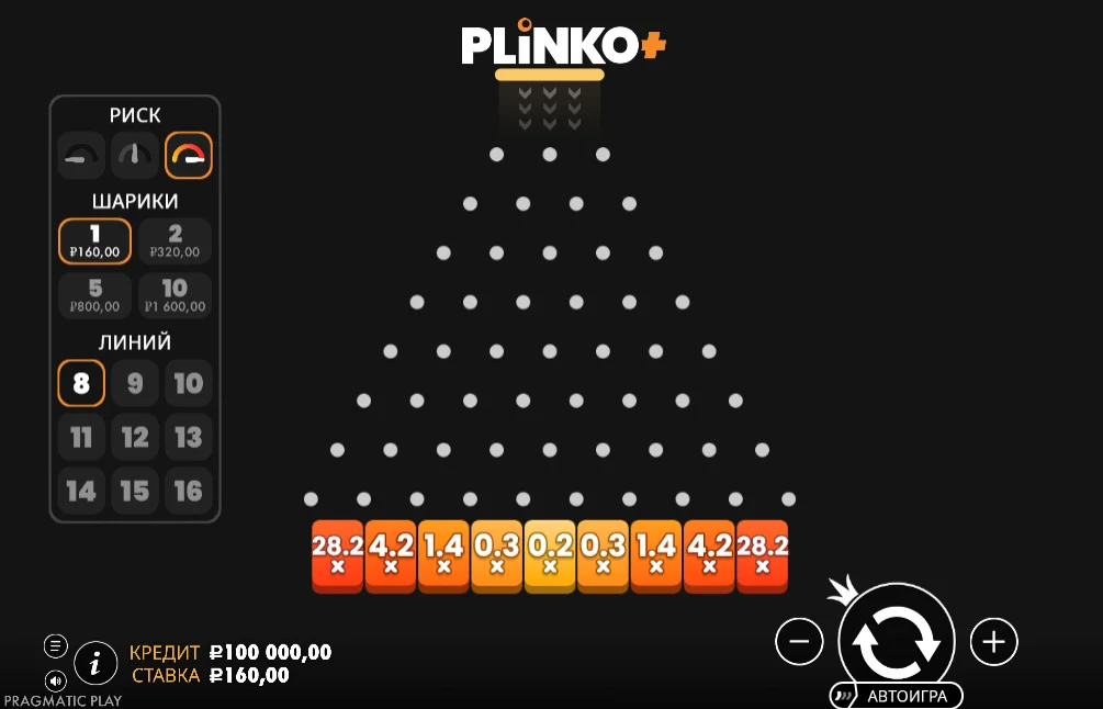 Plinko+ bei hohem Risiko, 8 Reihen: Multiplikatoren von ×28,2 an den Rändern bis ×0,2 in der Mitte