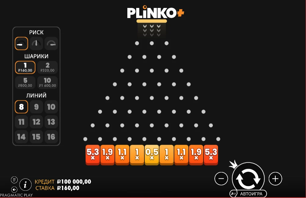 Plinko+ bei niedrigem Risiko, 8 Reihen: Multiplikatoren von ×5,3 an den Rändern bis ×0,5 in der Mitte